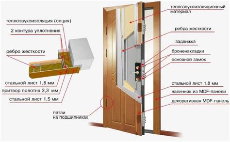 Устройство входной металлической двери фото