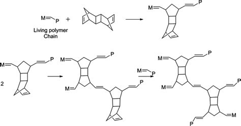 Synthesis Of Star Polymers Springerlink