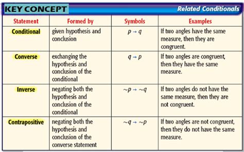 Geometry: 8. Conditional Statements