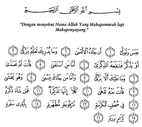 Surah Al Abasa