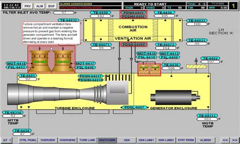 Ge Lm Gas Turbine Control Screen Familiarization Technical