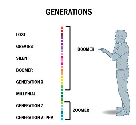 Definition Simplification Artist Vs Normal People Know Your Meme