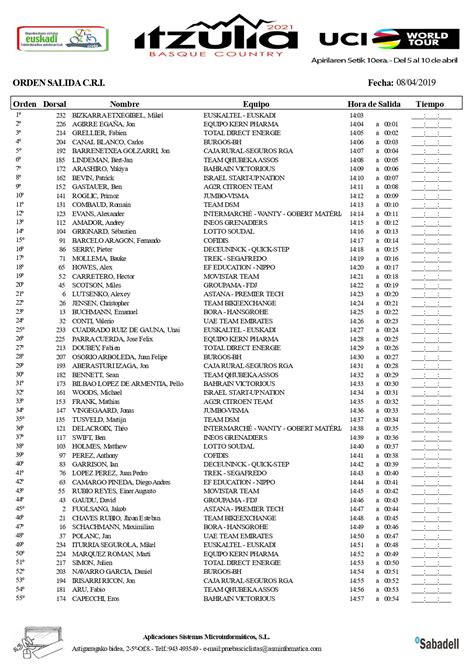 Tour du Pays basque 1 ordre et horaires de départ du CLM Videos de