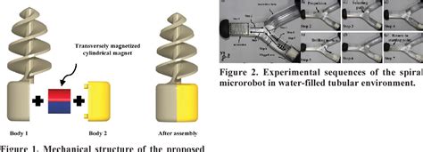 Figure 2 From A Spiral Microrobot Performing Linear And Drilling