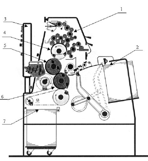 Offset Printing Press Diagram