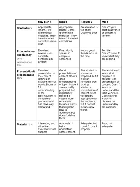 Rubric Oral Presentation Pdf