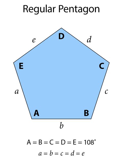 Introducing The Pentagon Patterns A Article