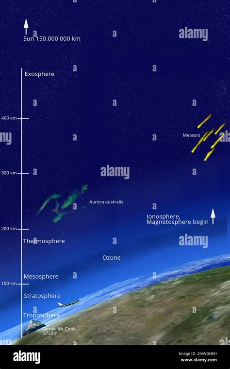 Estructura De La Atmósfera De La Tierra Ilustración Fotografía De Stock Alamy