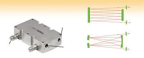 Compact Multipass Gas Cells For Absorption Spectroscopy