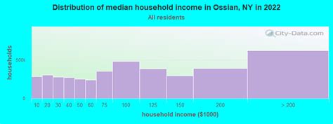 Ossian New York Ny 14437 Profile Population Maps Real Estate