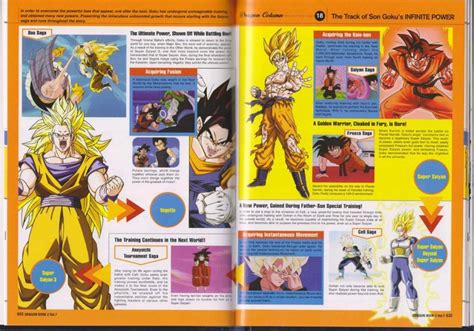 Super Saiyan Full Power Dragon Ball Wiki Fandom