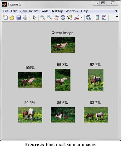 PDF Image Similarity Measure Using Color Histogram Color Coherence