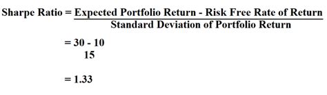 How To Calculate Sharpe Ratio