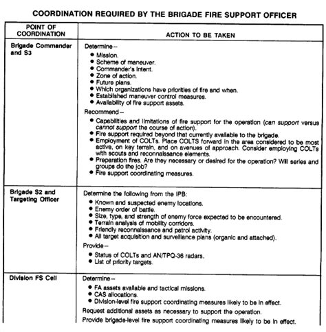 Fm Chptr The What Of Fire Support Planning And Coordination