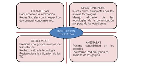 Tics Entorno Interno Y Externo De Las Ie Instituciones Educativas