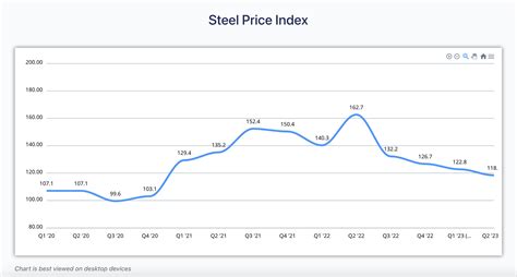 Hrc Steel Price Forecast 2024 Prediction - Midge Susette