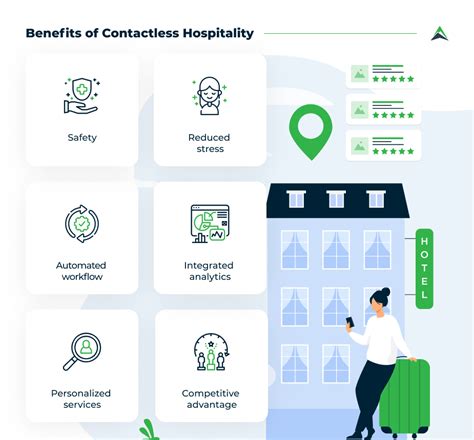 Contactless Hospitality How Technology Is Changing The Hotel Industry