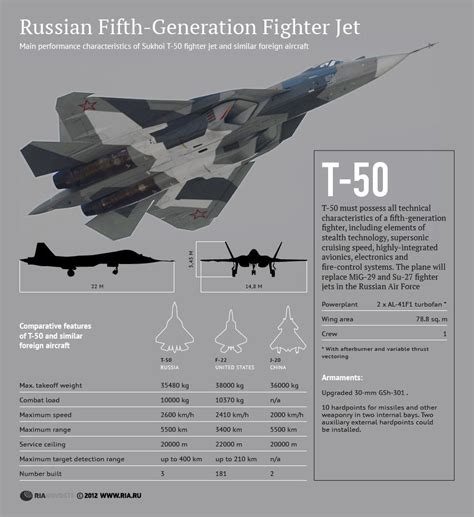 Asian Defence News Fourth Prototype Of The T Pak Fa Aircraft T