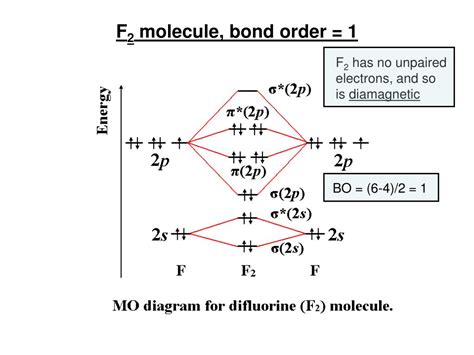 Ppt Chemistry 445 Lecture 4 Molecular Orbital Theory Of Diatomic