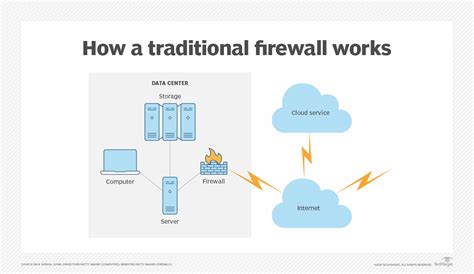 What Is Firewall As A Service Fwaas Definition From Techtarget