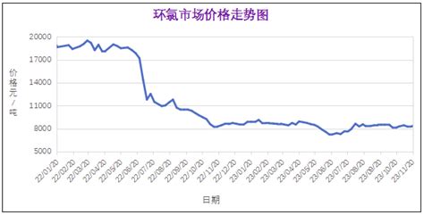 11月份粉末涂料主要原料运行及走势分析涂料在线