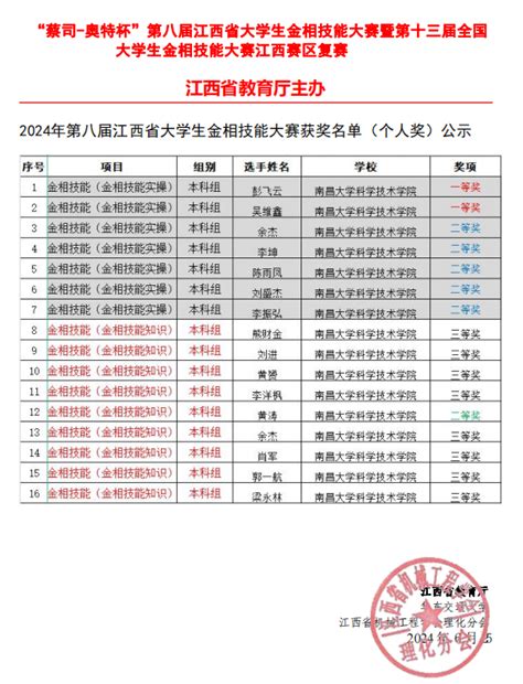 南昌大学科学技术学院教务在线