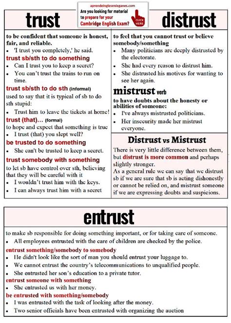 Difference Between Trust Distrust Mistrust And Entrust