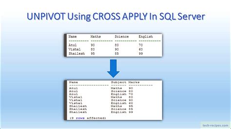 How To Unpivot Data Using Cross Apply In Sql Server