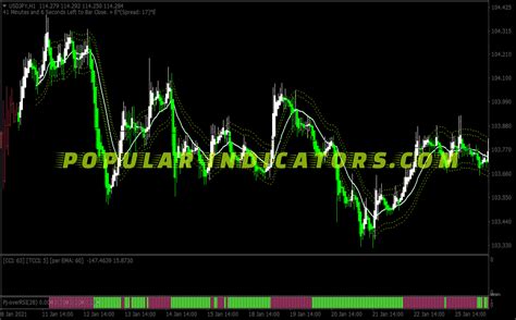 Dynamic Cci Ma Swing System MT4 Indicators Mq4 Ex4 Popular