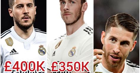 Real Madrid Players Salary 2021-Weekly Wages