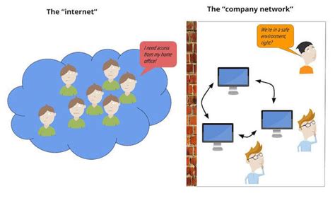 A Comparison of On-Premise vs. Cloud vs Software! - Usersnap