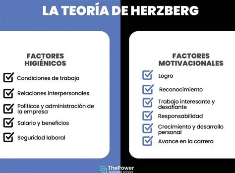 Teoría De Los Dos Factores Herzberg Definición Y Concepto