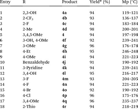 Synthesis Of Pyrazolo [3 4 B] Quinoline Derivatives In Ethanol Under Mw Download Scientific