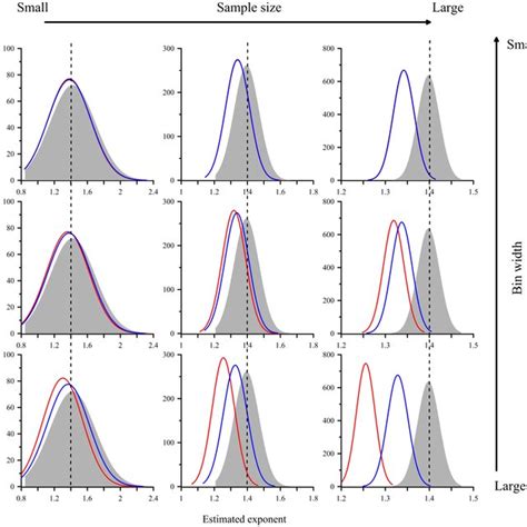 Inverse Gamma Distribution For Landslide Frequency Area Download Scientific Diagram