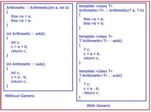 Template Classes In C With Examples Dot Net Tutorials