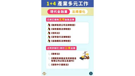 【14產業多元工作】 現代金融業軟硬基建持續優化成效漸現 澳門特別行政區政府入口網站