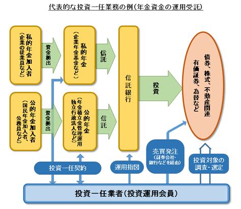 投資顧問業とは／投資運用業および投資助言・代理業入門 日本投資顧問業協会