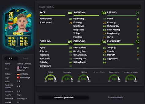 FIFA 20 SBC Joshua Kimmich Moments Requisiti Soluzioni Premi