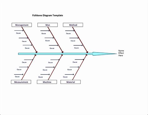 11 Download Free Fishbone Diagram Template - SampleTemplatess ...