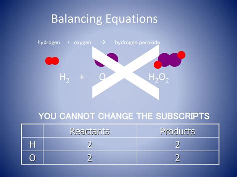 Balancing Equations Ppt Download