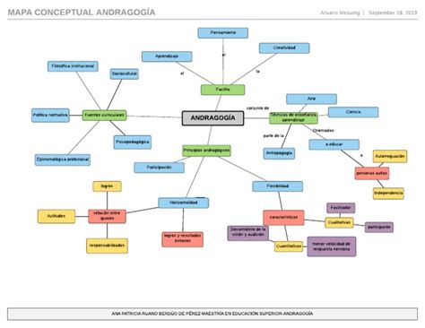 Mapa Conceptual Andragogía Pdf Ciencia Cognitiva Enseñando