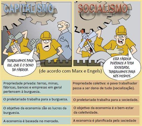 Capitalismo X Socialismo Principais Diferenças Cola Da Web