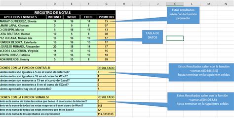 ENSEÑANZA PARA EL FUTURO EXCEL Práctica 25 y 26