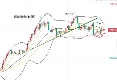 黄力晨：美国零售数据欠佳 支撑黄金价格反弹财富号东方财富网