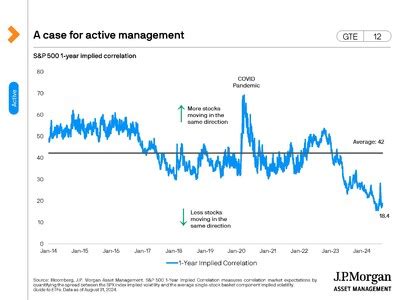 J P Morgan Asset Management Launches Groundbreaking Guide To Etfs Advfn