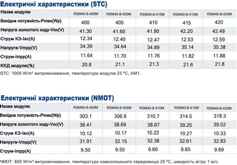 Солнечная панель 400вт Risen сонячна батарея 400 w сонячна панель 4