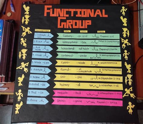 Chemistry Projects for Class 12