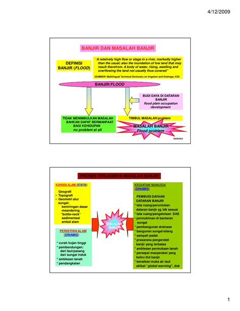 Pdf Drainase Ppt B Sistem Drainase Utama Yang Termasuk