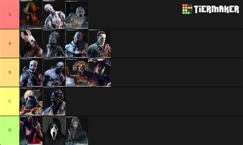 Dead By Daylight Killers Tier List Community Rankings Tiermaker