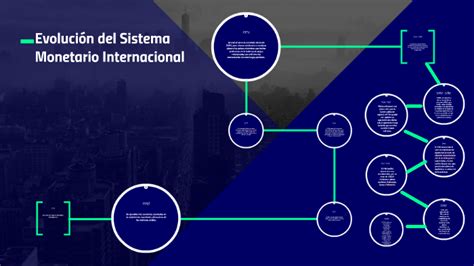 Evolución del Sistema Monetario Internacional by Alejandra Pantoja W on